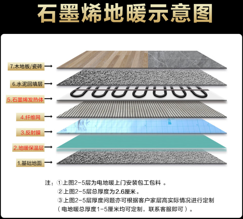 旺苍县 石墨烯电地暖公司哪家好？施工质量核心标准